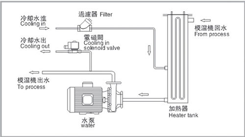 運水式模具升溫機(jī)