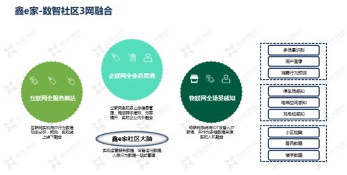 淺析鑫苑服務(wù)數(shù)智社區(qū)9633體系的構(gòu)建及信息系統(tǒng)運(yùn)行維護(hù)服務(wù)